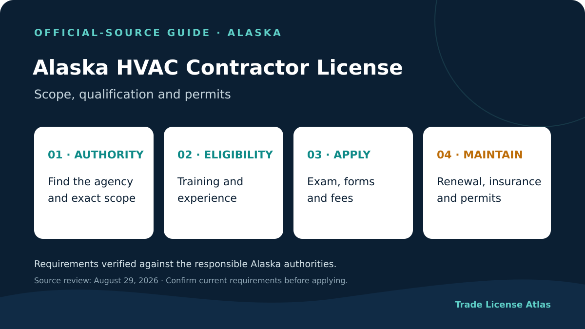 Alaska HVAC contractor license authority experience exams fees insurance renewal