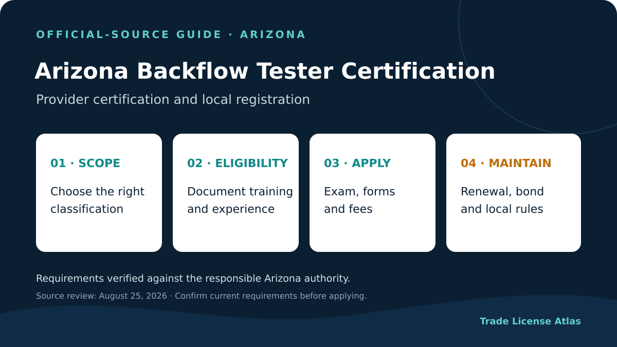Arizona backflow tester certification classifications experience examinations fees bond and renewal