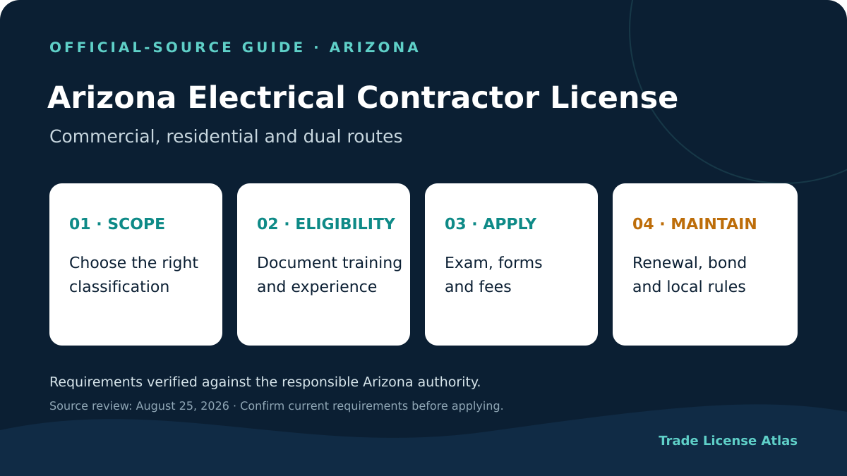 Arizona electrical contractor license classifications experience examinations fees bond and renewal