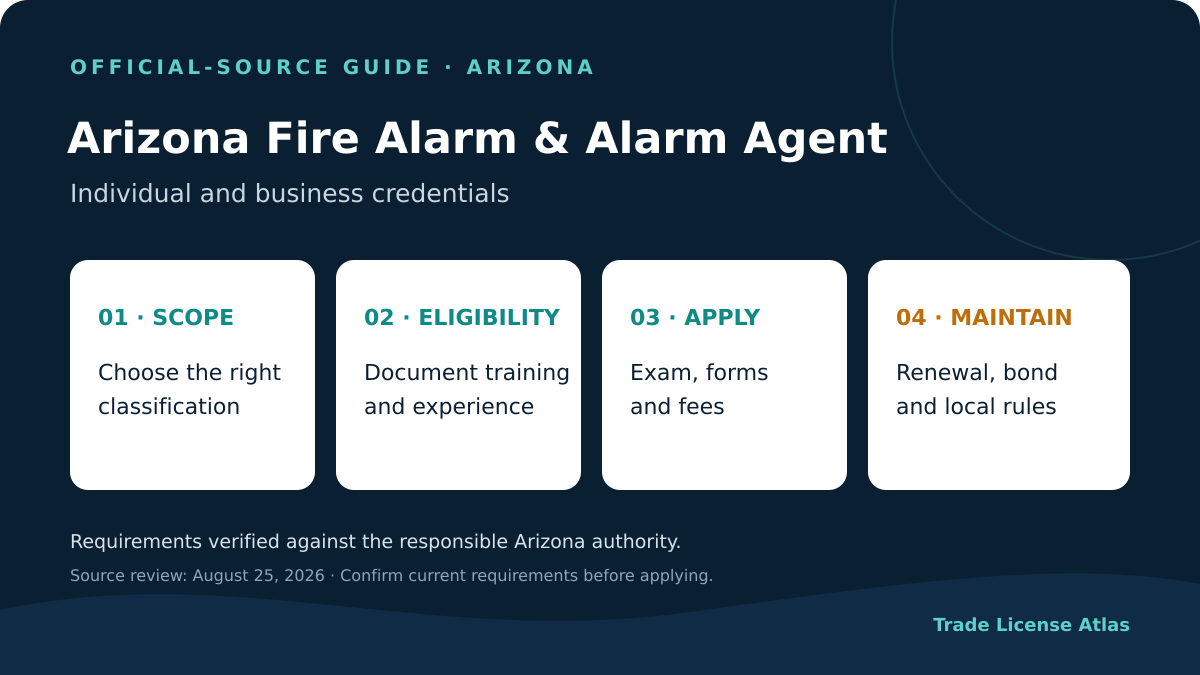 Arizona fire alarm technician license classifications experience examinations fees bond and renewal
