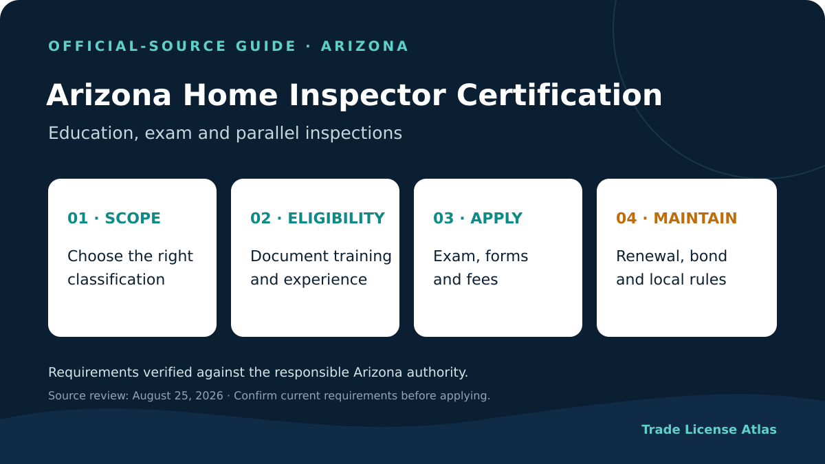 Arizona home inspector license classifications experience examinations fees bond and renewal