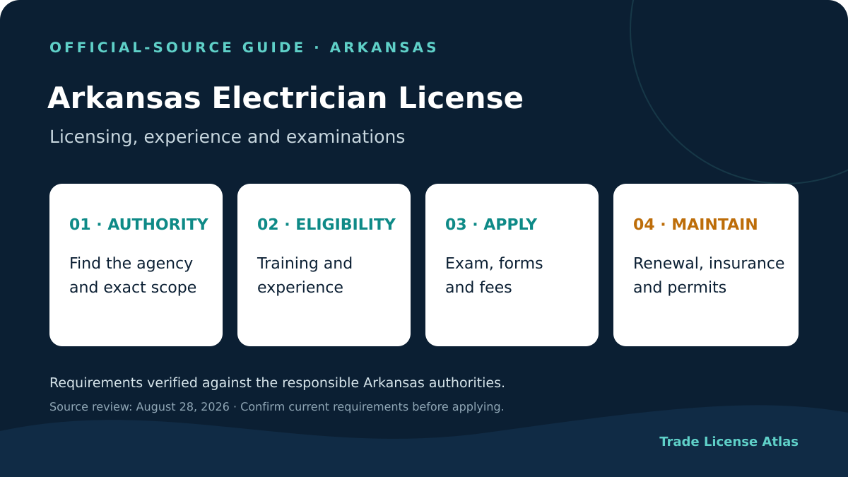 Arkansas electrician license authority experience exams fees insurance renewal