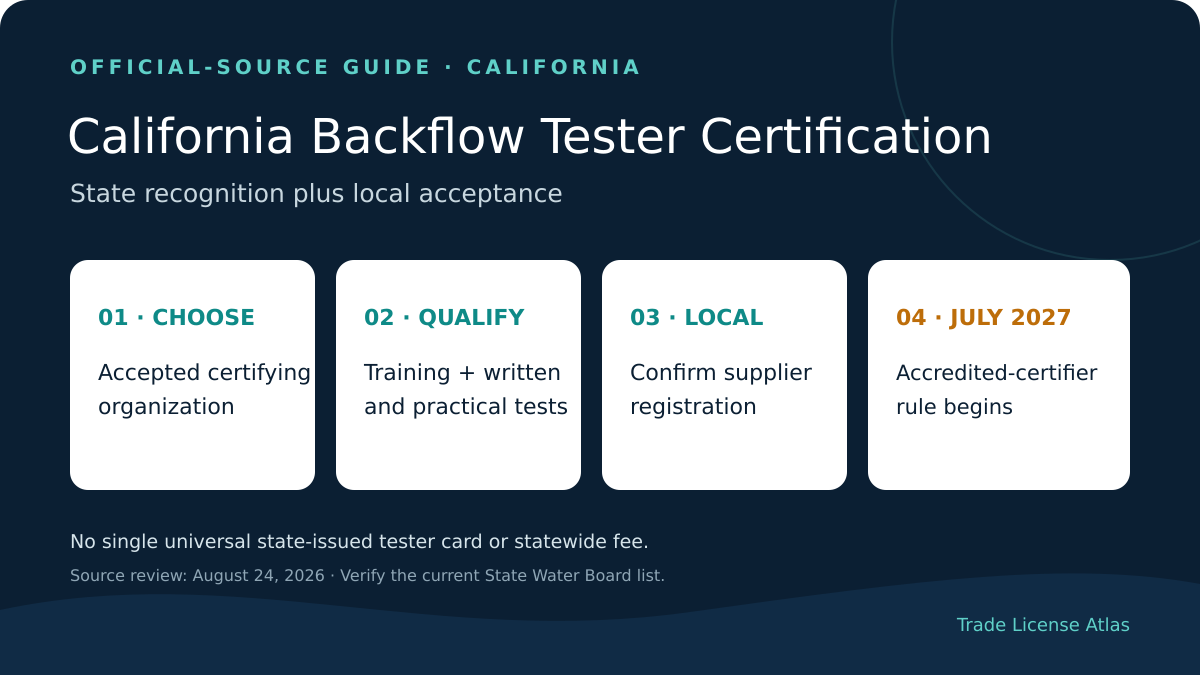California backflow tester certification recognized organization and local water supplier requirements