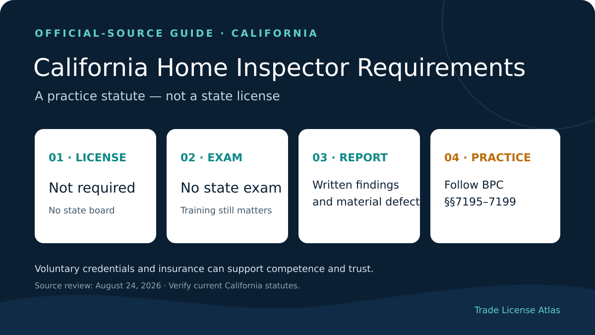California home inspector license requirements no state license and statutory practice rules