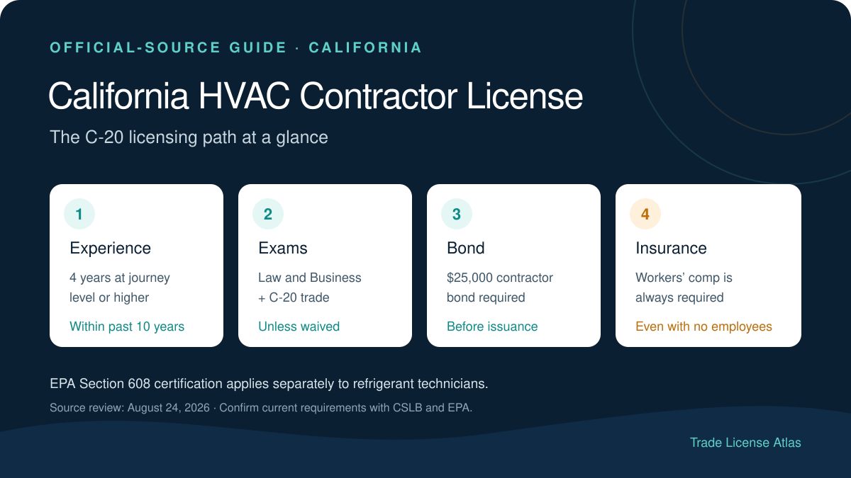 California HVAC contractor license C-20 experience, exam, bond and insurance requirements