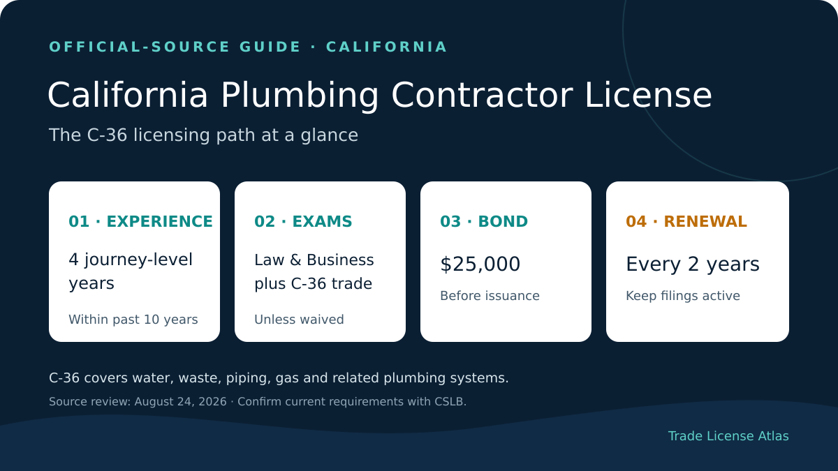 California plumbing contractor license C-36 experience exam fee bond and renewal requirements