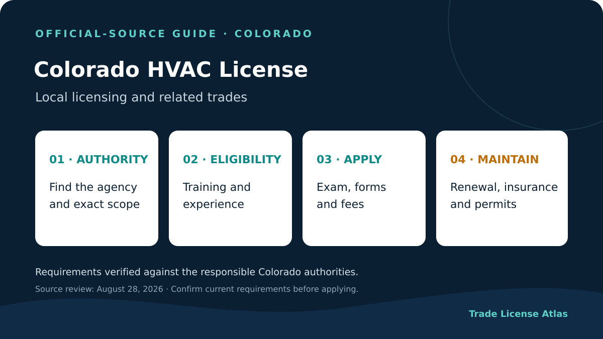 Colorado HVAC contractor license authority experience exams fees insurance renewal