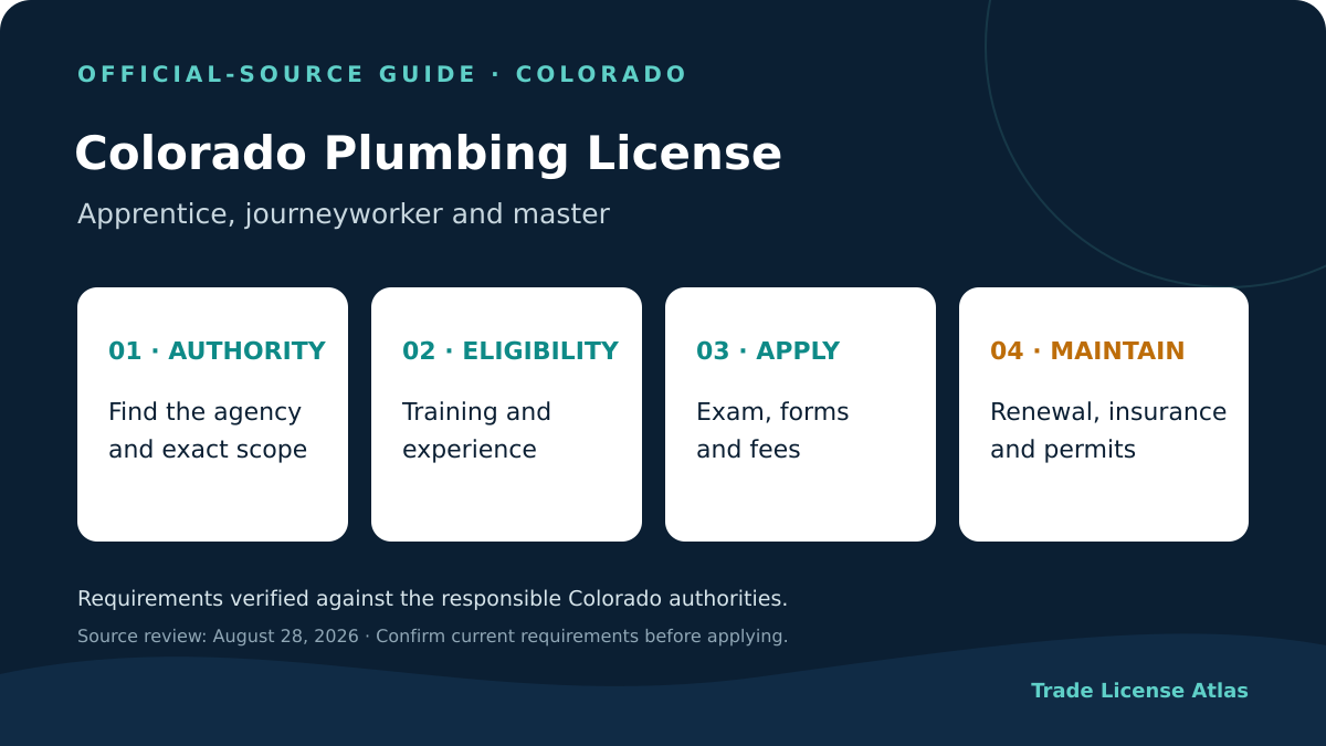 Colorado plumbing license authority experience exams fees insurance renewal