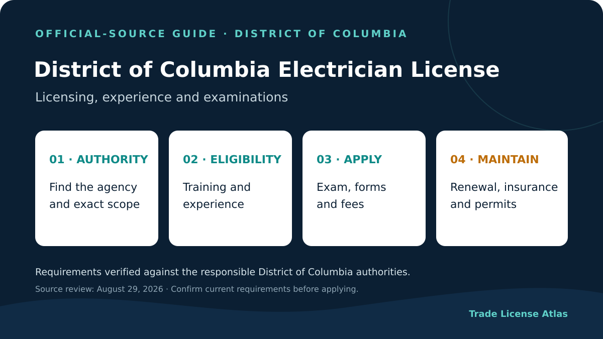 District of Columbia electrician license authority experience exams fees insurance renewal