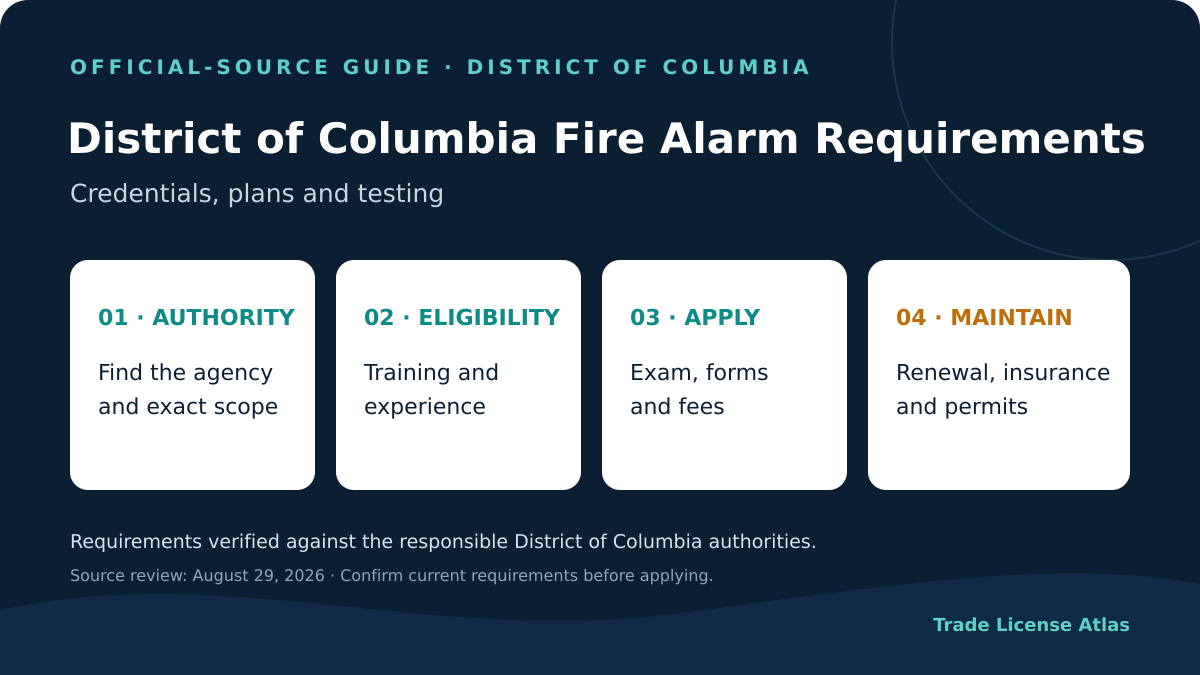 District of Columbia fire alarm technician license authority experience exams fees insurance renewal