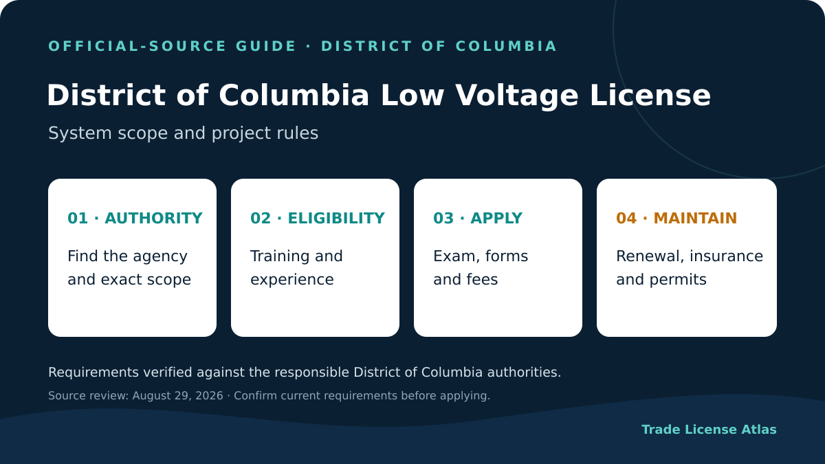 District of Columbia low voltage license authority experience exams fees insurance renewal