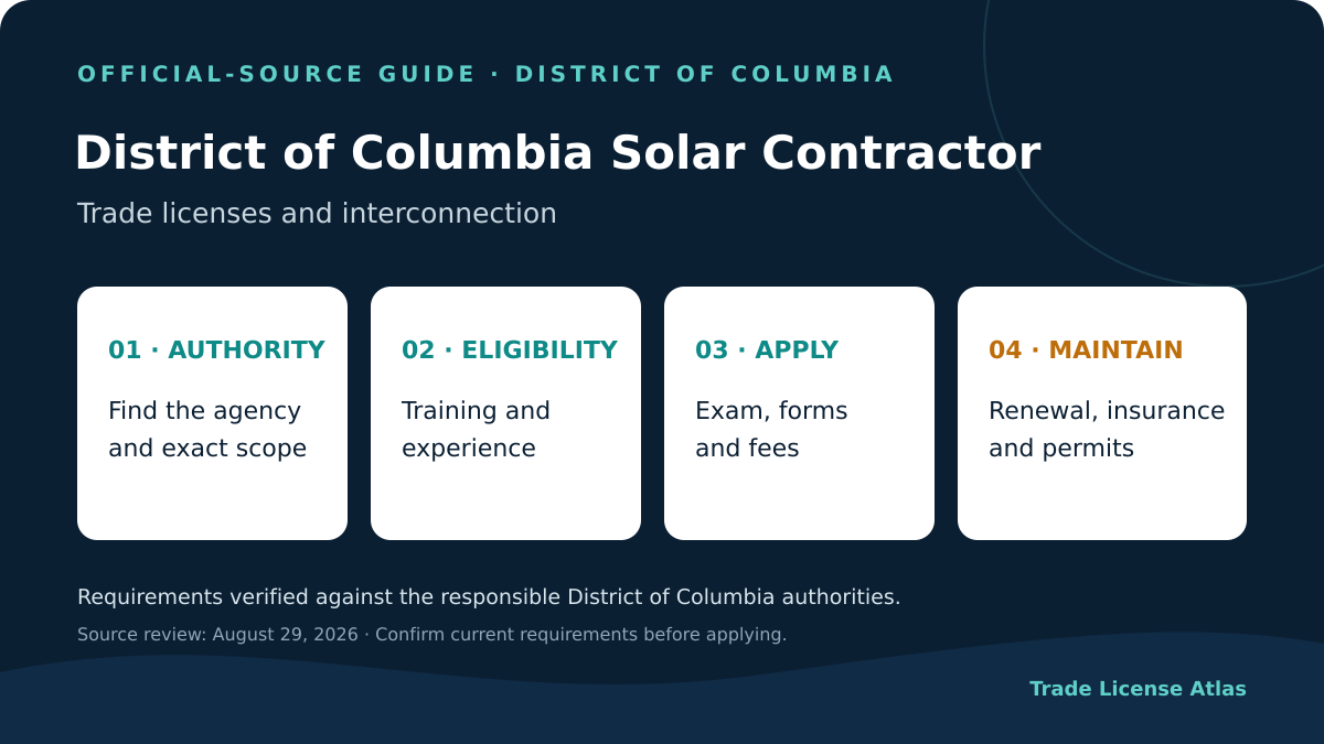 District of Columbia solar contractor license authority experience exams fees insurance renewal