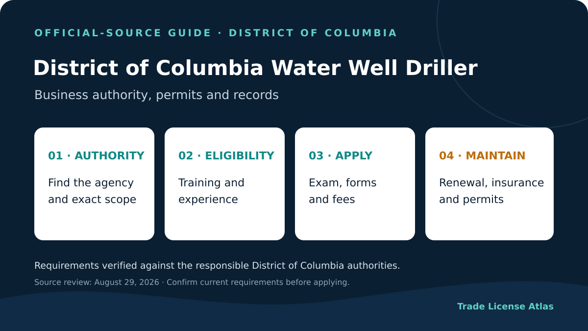 District of Columbia well drilling requirements authority experience exams fees insurance renewal
