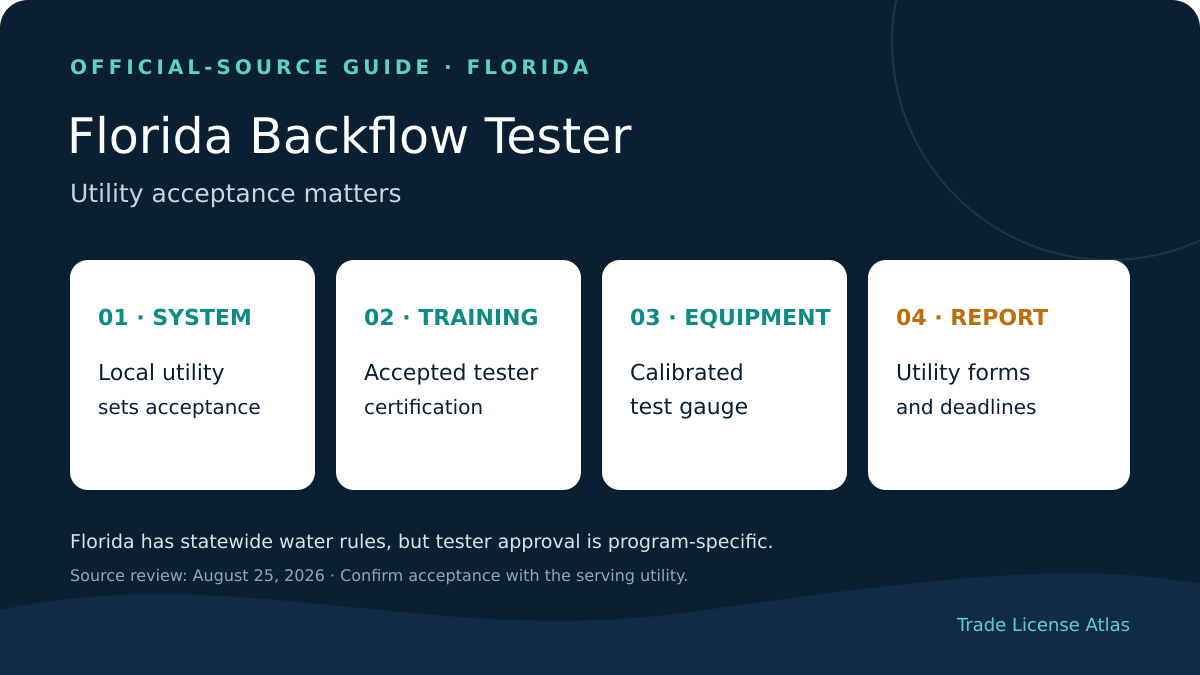 Florida backflow tester certification local utility registration and testing requirements