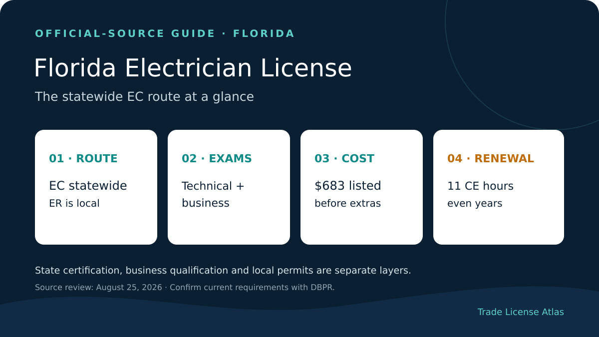 Florida electrician license certified EC and registered ER contractor requirements