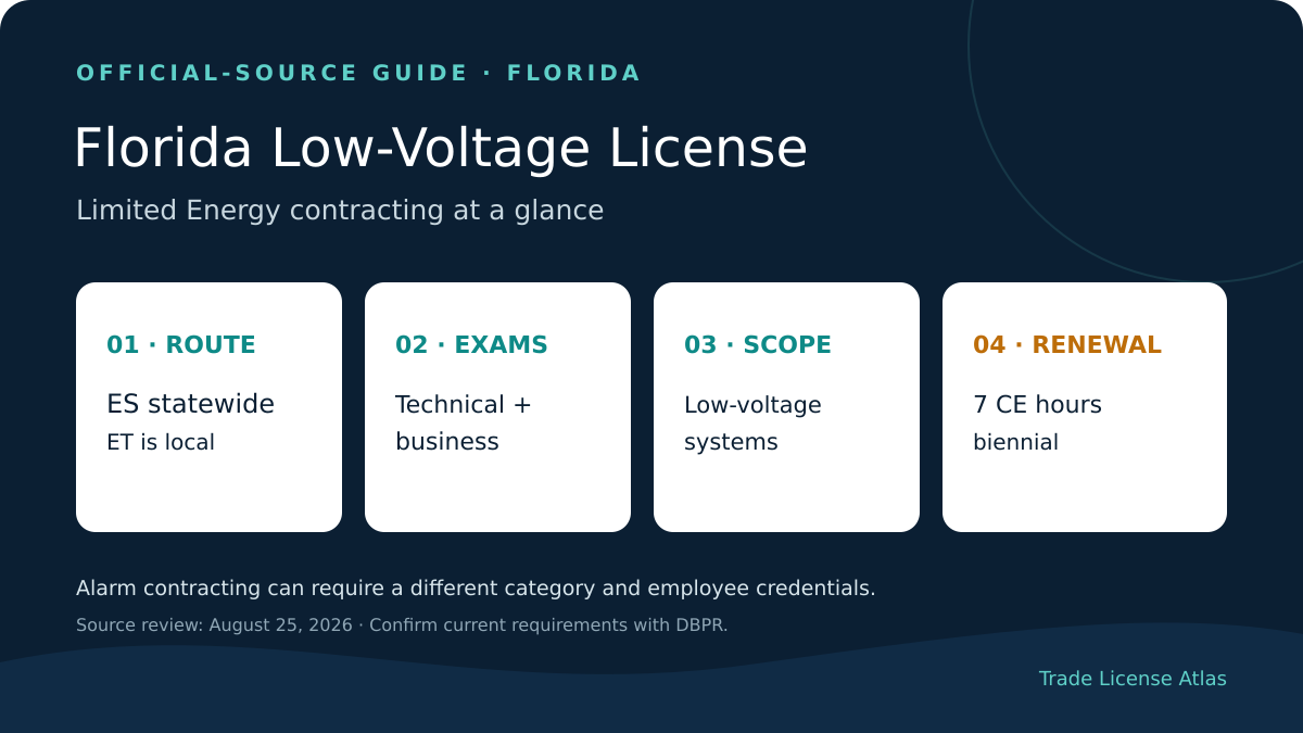 Florida low voltage license ES limited energy specialty and ET registered route