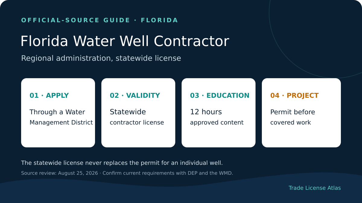Florida water well contractor license water management district exam education permit