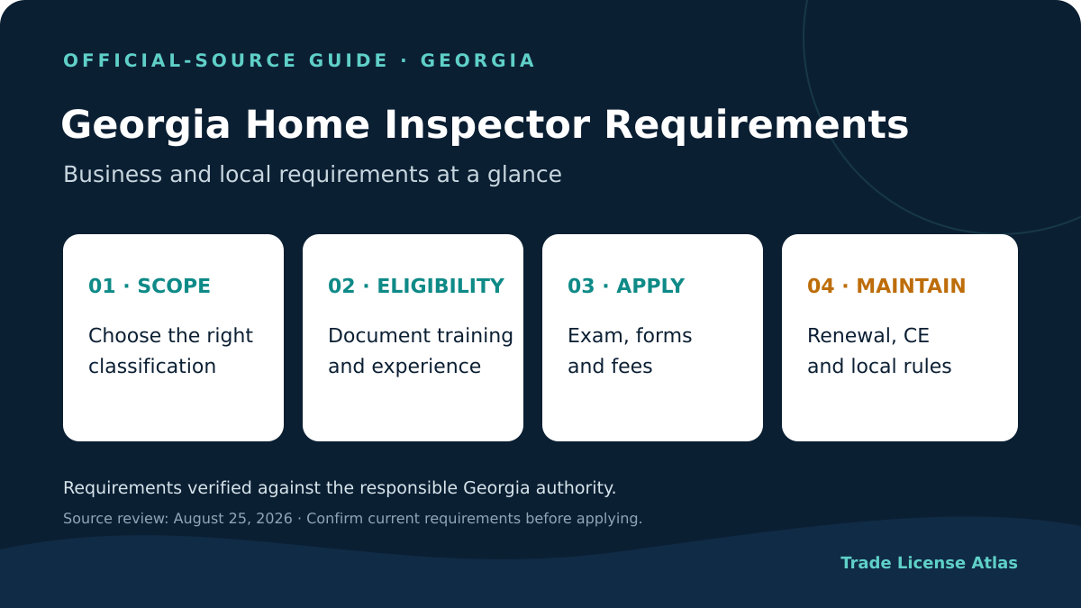 Georgia home inspector license scope eligibility exam fees and renewal