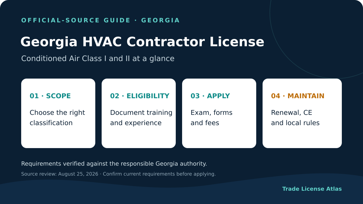 Georgia HVAC contractor license scope eligibility exam fees and renewal