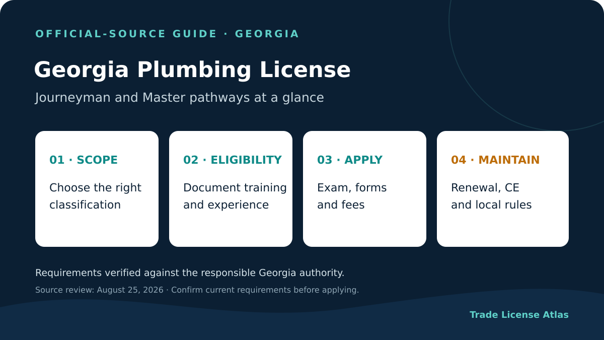 Georgia plumbing license scope eligibility exam fees and renewal