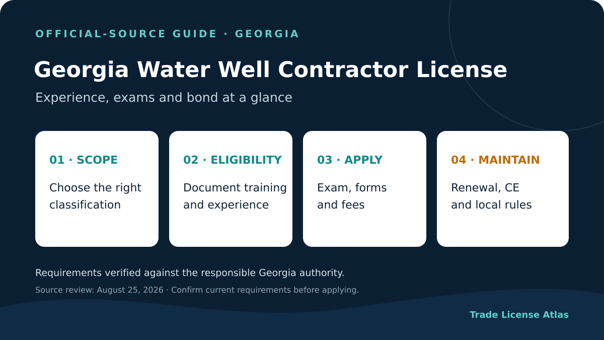 Georgia water well contractor license scope eligibility exam fees and renewal