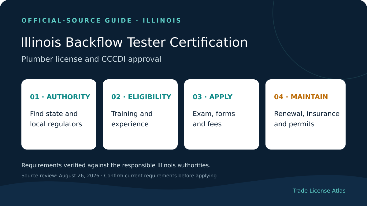 Illinois backflow tester certification authority education experience exams fees insurance renewal