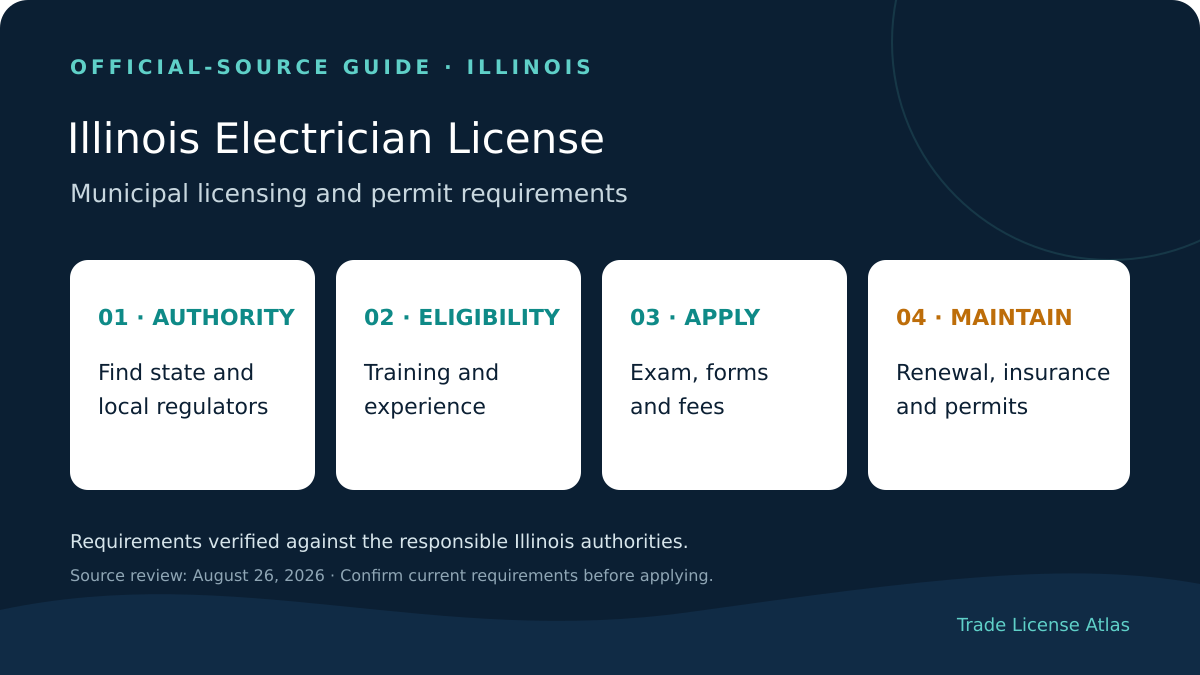 Illinois electrician license authority education experience exams fees insurance renewal