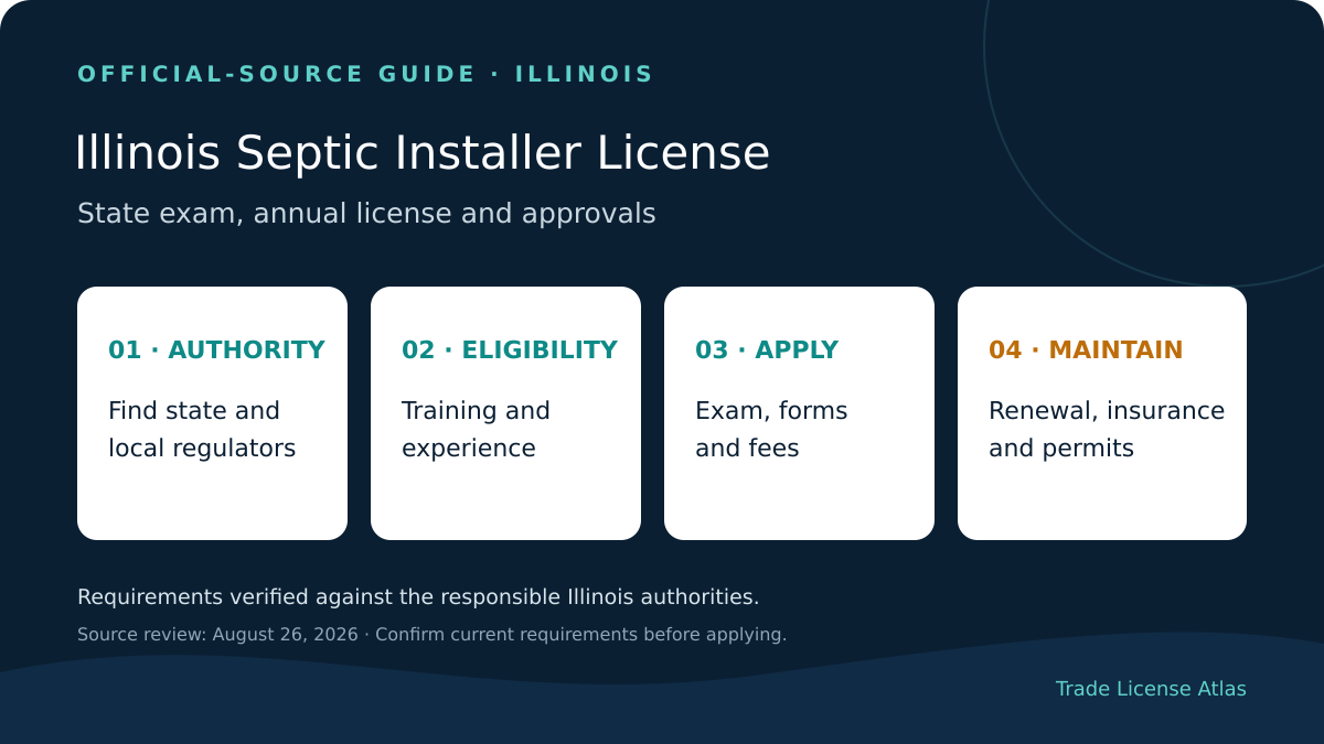 Illinois septic installer license authority education experience exams fees insurance renewal