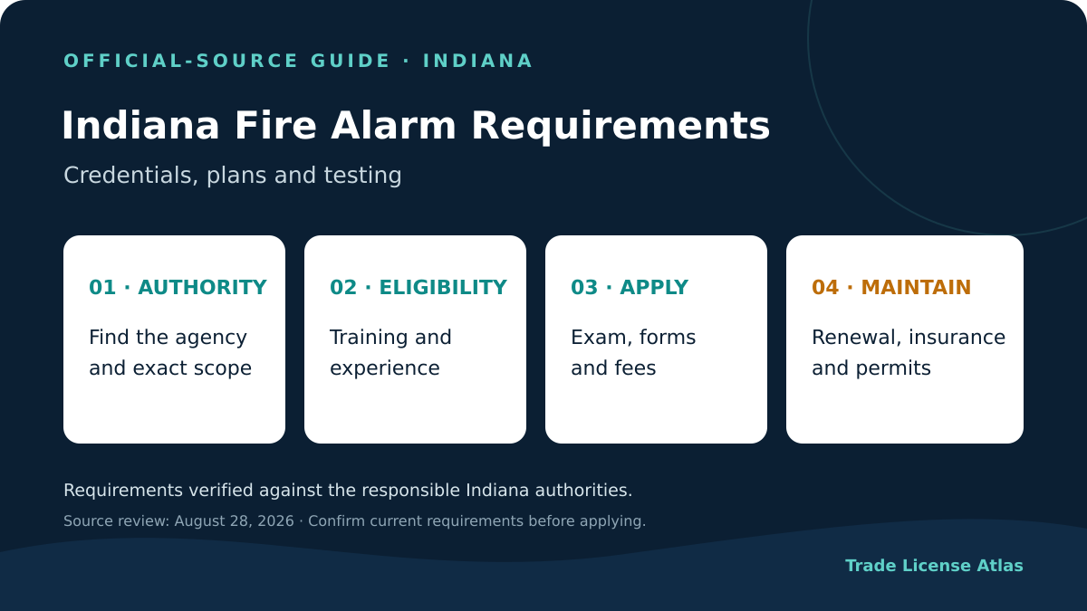 Indiana fire alarm technician requirements authority experience exams fees insurance renewal