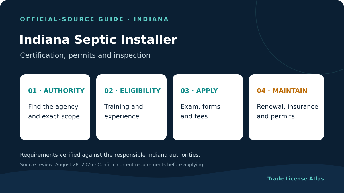 Indiana septic installer license authority experience exams fees insurance renewal