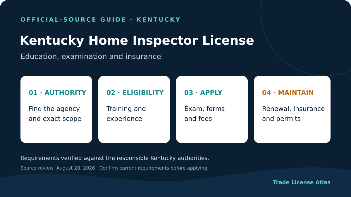 Kentucky home inspector license authority experience exams fees insurance renewal