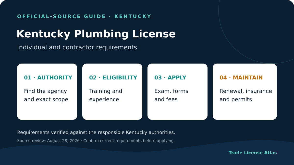 Kentucky plumbing license authority experience exams fees insurance renewal