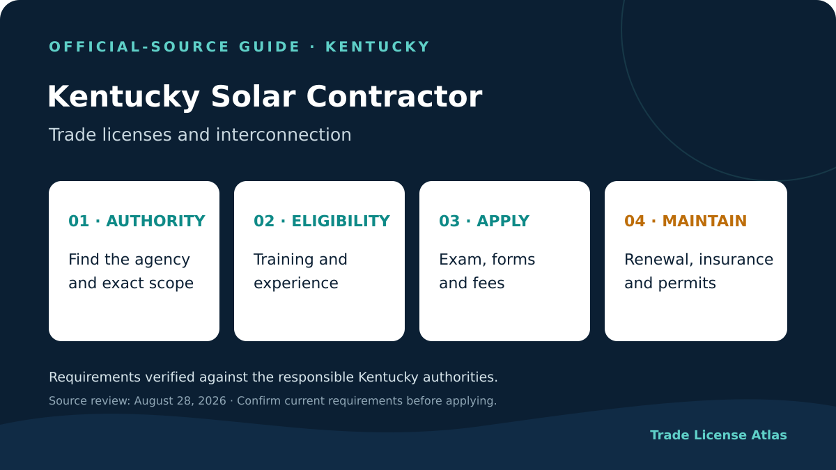 Kentucky solar contractor license authority experience exams fees insurance renewal