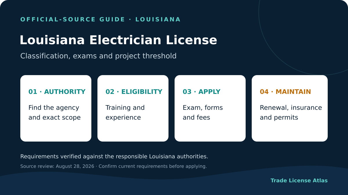 Louisiana electrician license authority experience exams fees insurance renewal