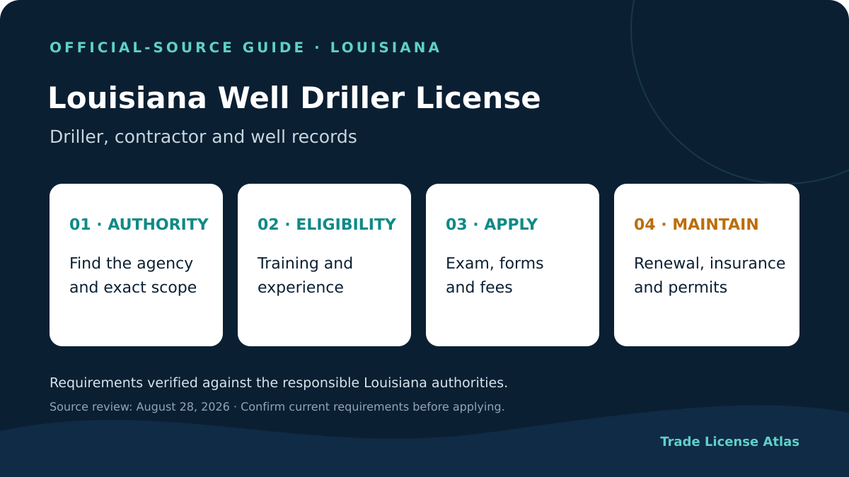 Louisiana water well driller license authority experience exams fees insurance renewal