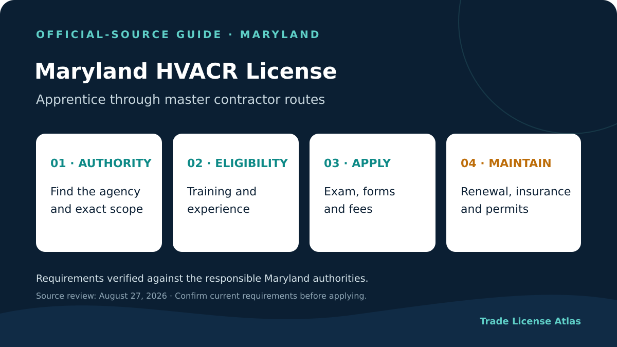 Maryland HVAC contractor license authority education experience exams fees insurance renewal