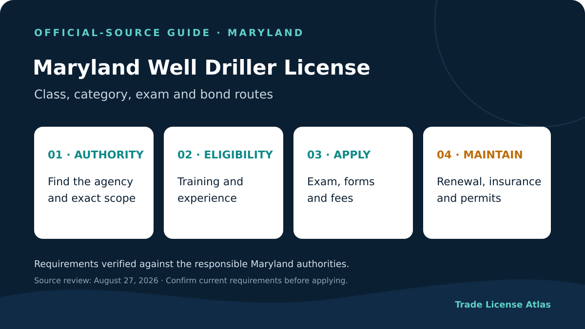 Maryland well driller license authority education experience exams fees insurance renewal