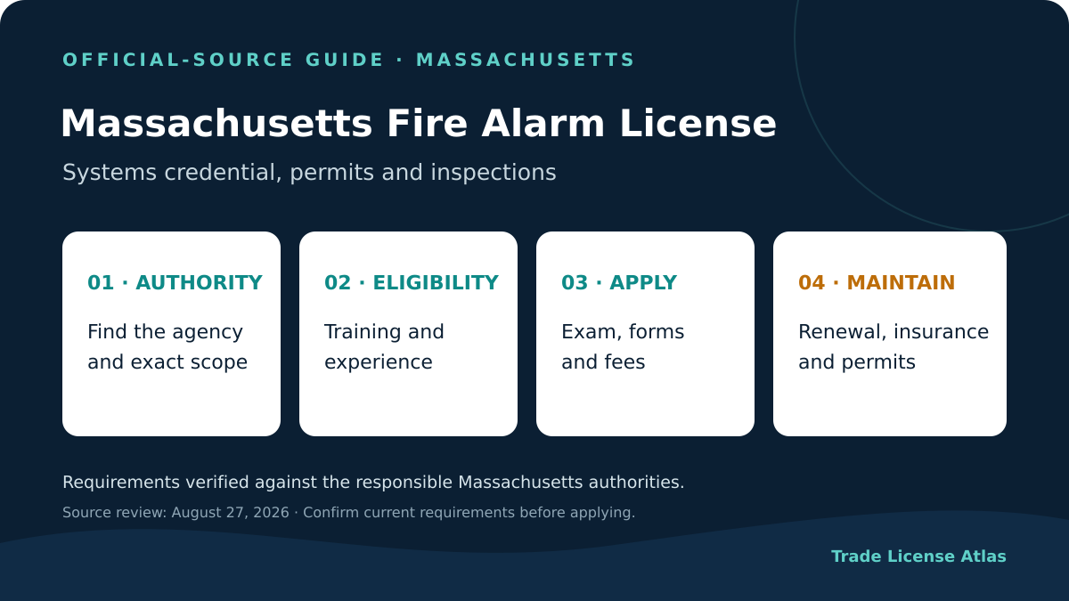Massachusetts fire alarm technician license authority experience exams fees renewal and permits