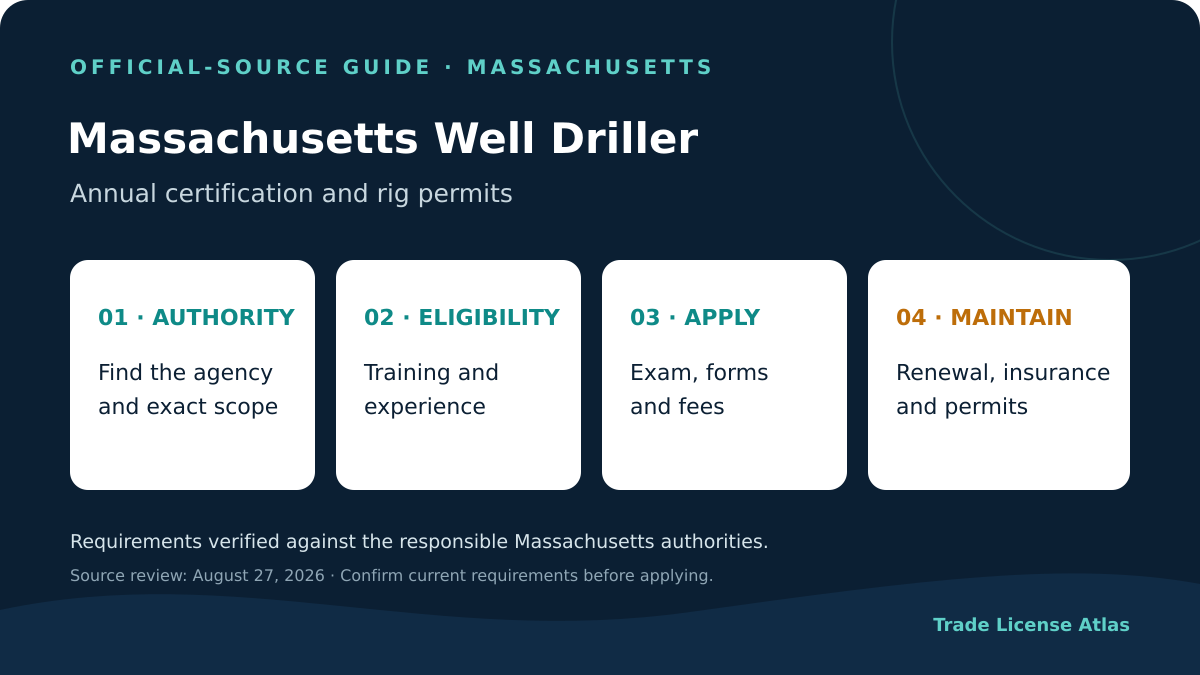 Massachusetts well driller certification authority experience exams fees renewal and permits