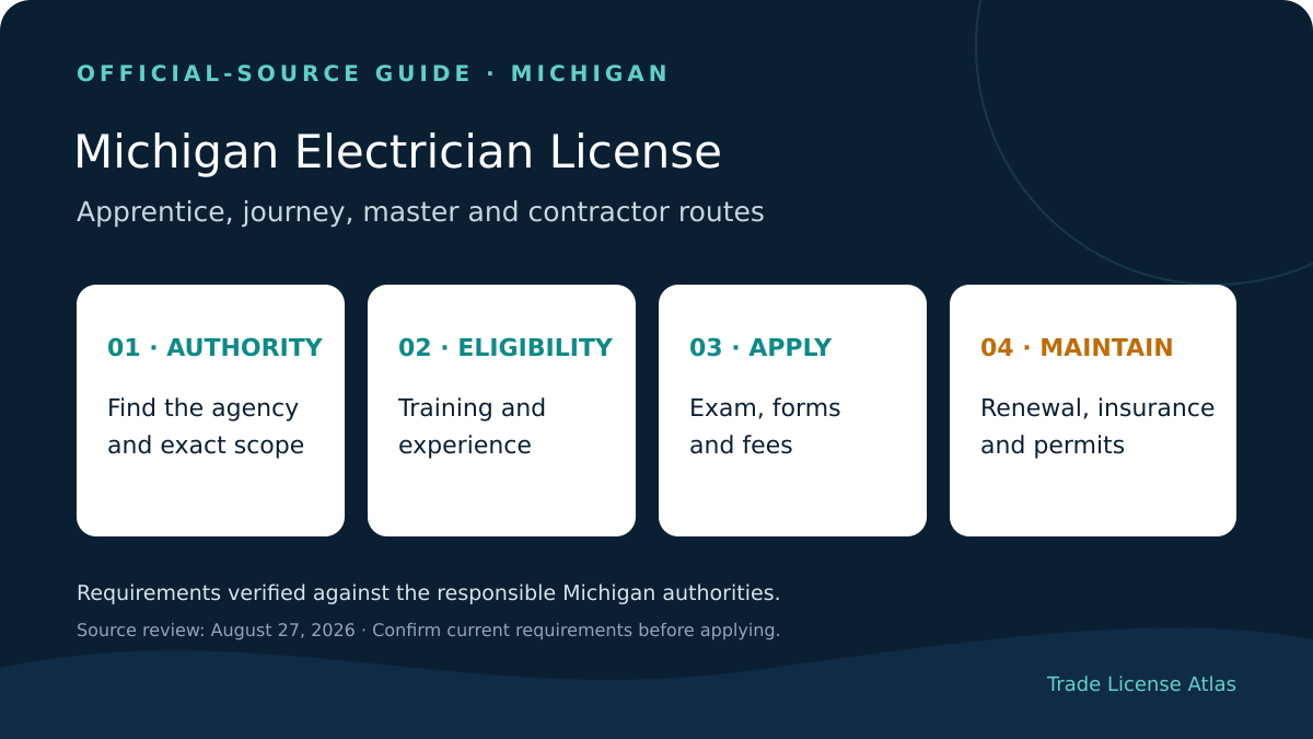 Michigan electrician license authority education experience exams fees insurance renewal