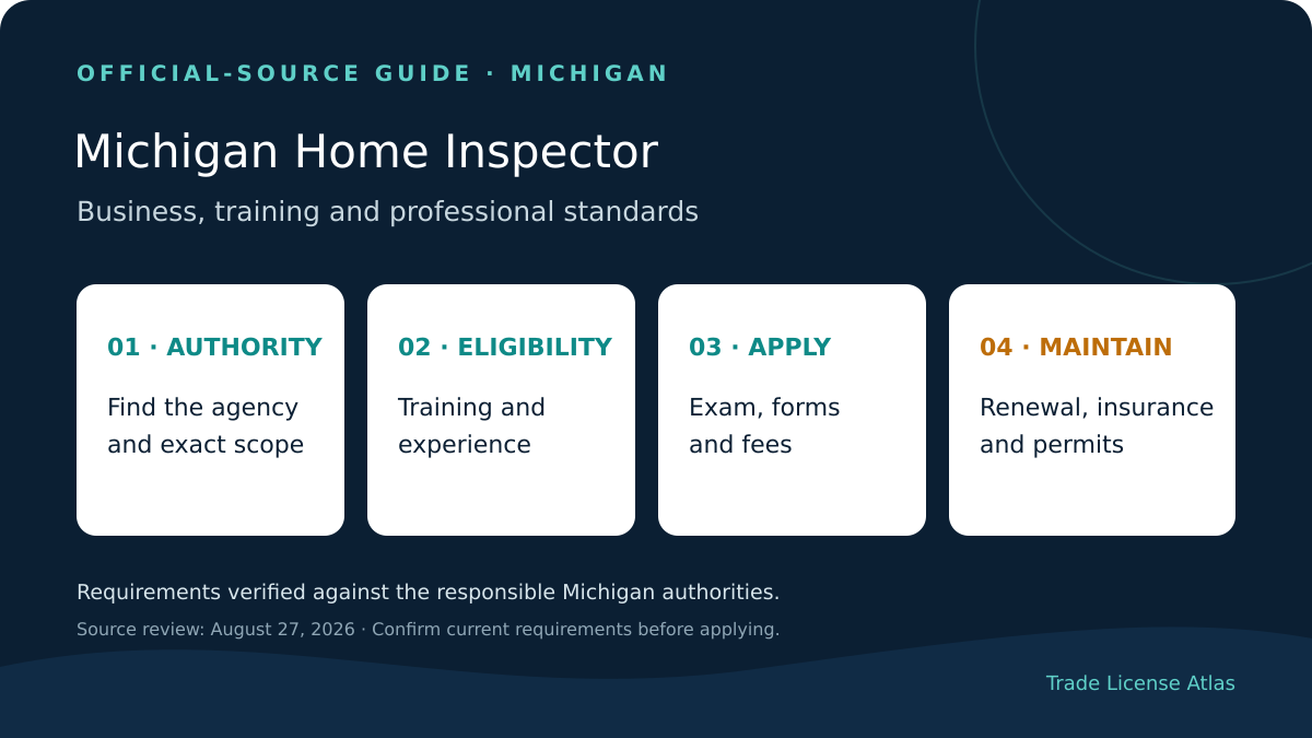 Michigan home inspector license authority education experience exams fees insurance renewal
