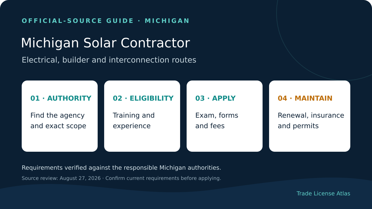 Michigan solar contractor license authority education experience exams fees insurance renewal