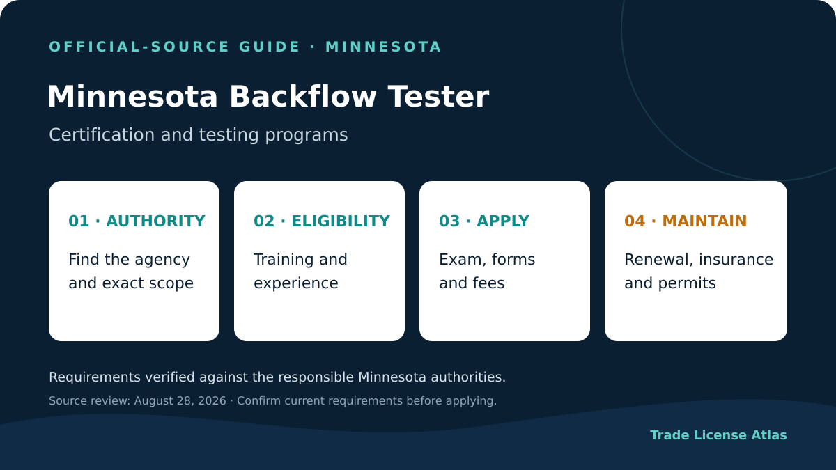 Minnesota backflow tester certification authority experience exams fees insurance renewal