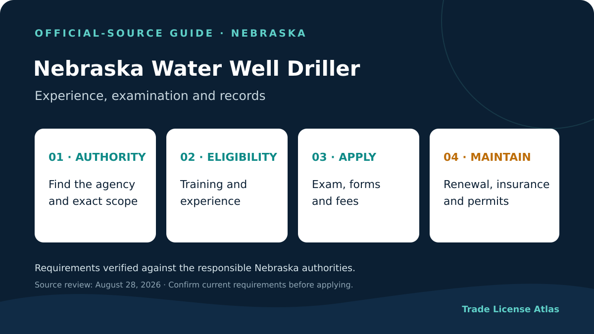 Nebraska water well contractor license authority experience exams fees insurance renewal