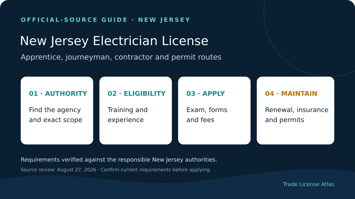 New Jersey electrician license authority education experience exams fees insurance renewal