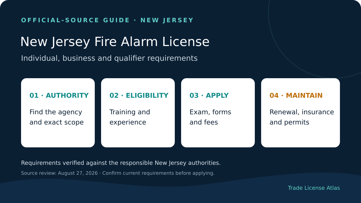 New Jersey fire alarm license authority education experience exams fees insurance renewal