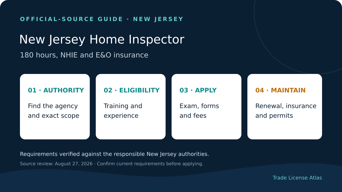New Jersey home inspector license authority education experience exams fees insurance renewal