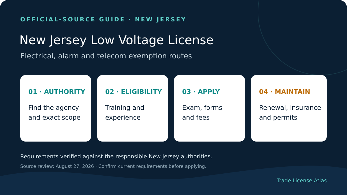 New Jersey low voltage license authority education experience exams fees insurance renewal