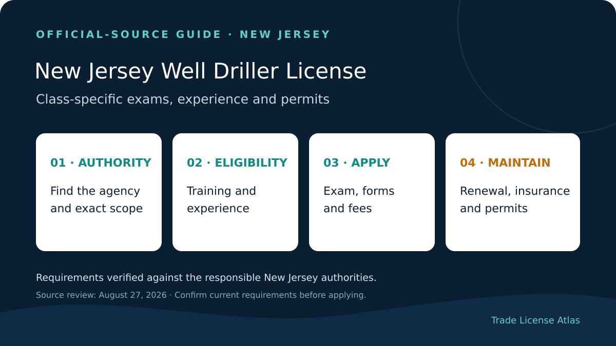 New Jersey water well driller license authority education experience exams fees insurance renewal