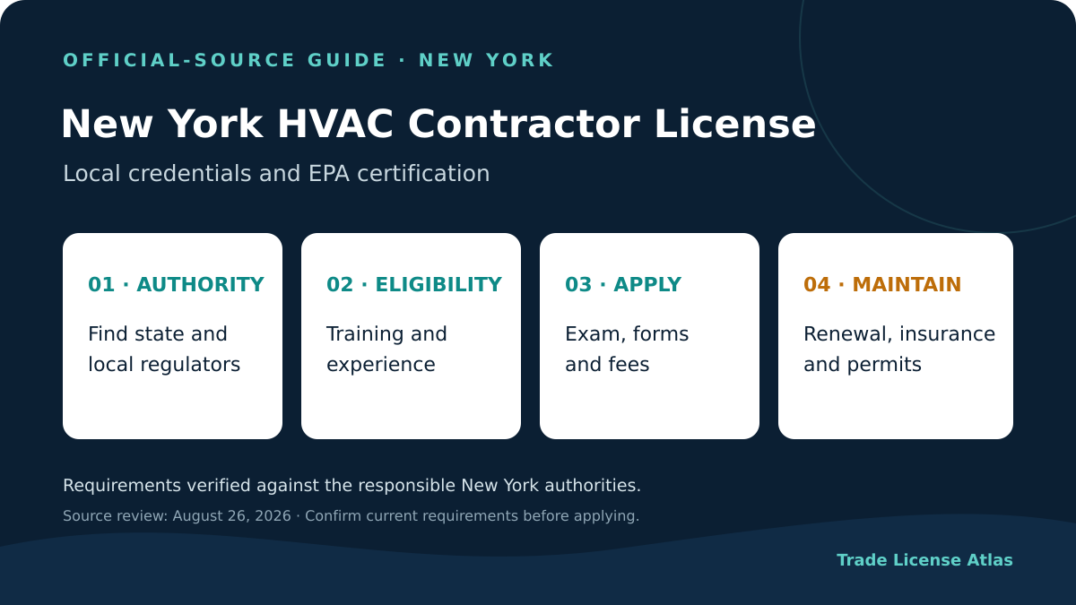 New York HVAC contractor license requirements licensing authority experience exams fees insurance renewal